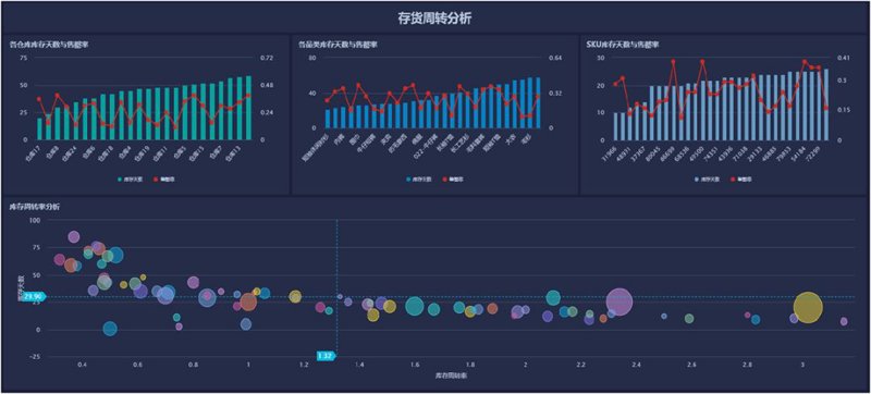 物联网应用在日常生活中的五大妙用